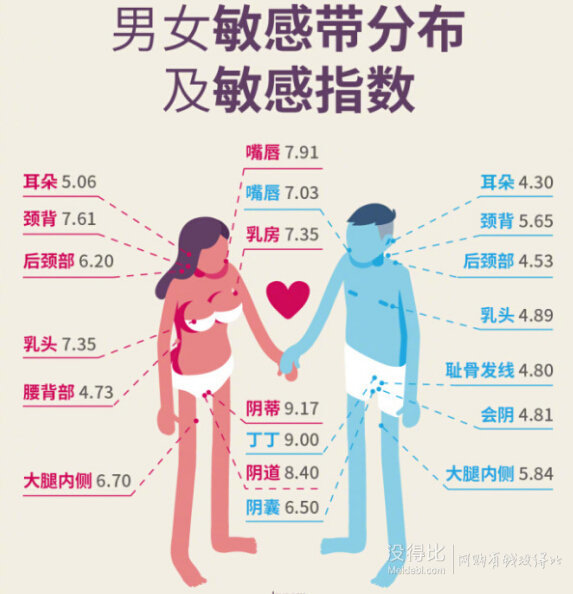 有晒单独爱人体润滑剂220ml名流避孕套10只59元包邮15910元券