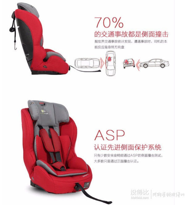 KinderKraft 可可乐园 SAFETY-FIX 儿童安全座椅 中国红    699元包邮
