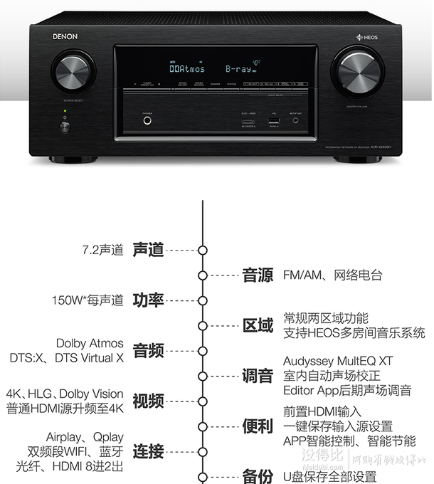 11月1日0点denon天龙avrx2400h72声道av功放机4900元包邮100元定金