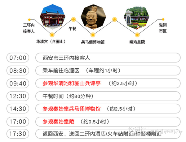 兵马俑旅游路线示意图图片