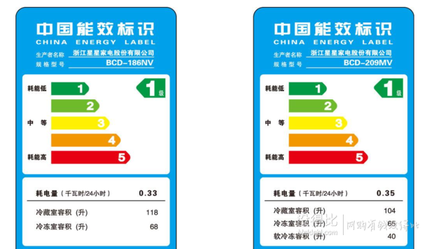 315选购指南——如何选购冰箱?