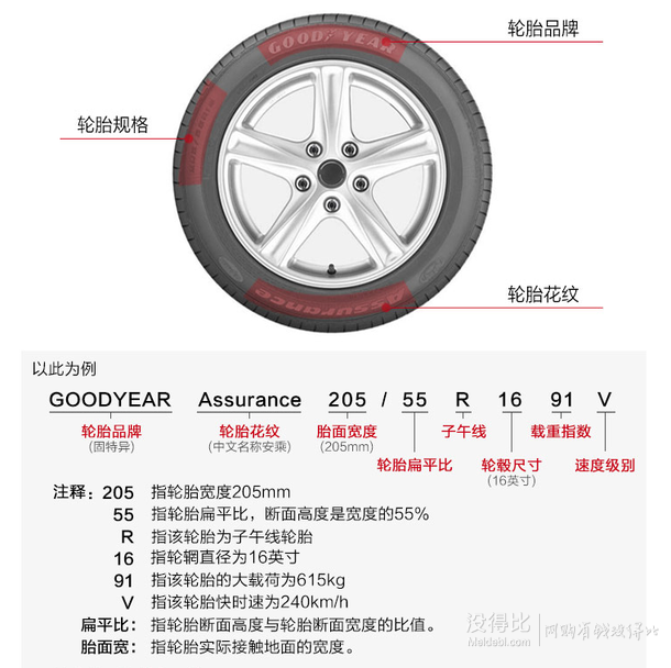 米其林(michelin)轮胎/汽车轮胎 205/65r16 95v 浩悦 primacy 3st