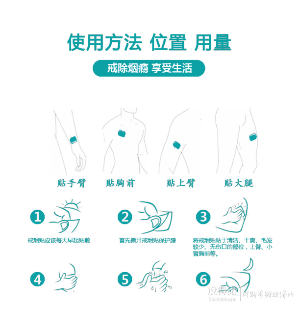 戒烟贴位置图图片