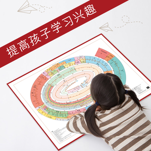 中国历史通图 卷筒版墙贴 历史学习用