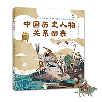 《中国历史人物关系图表》