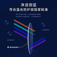 essilor 依视路 钻晶膜御系列A4升级版防蓝光高清透非球面镜片1.60折射率+镜宴钛金属配近视眼镜