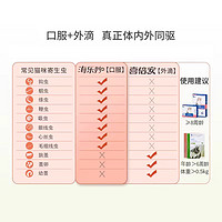 海乐妙 猫咪驱虫药体内外一体成猫耳螨吡喹酮宠物打虫药幼猫内驱药